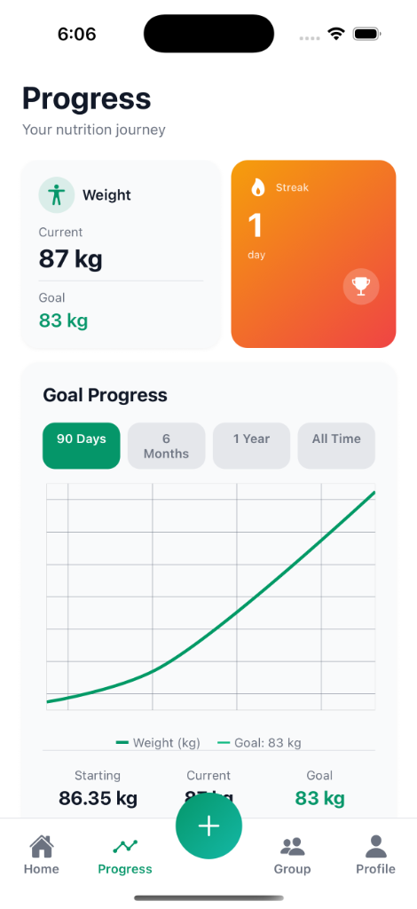 CalFast Progress - Weight Tracking